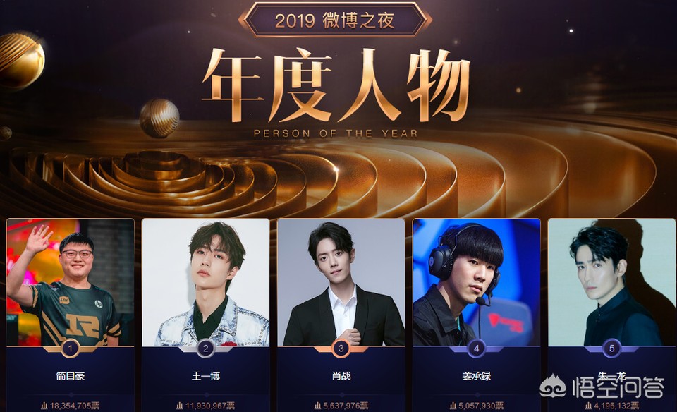 微博年度报告_微博年度报告怎么看