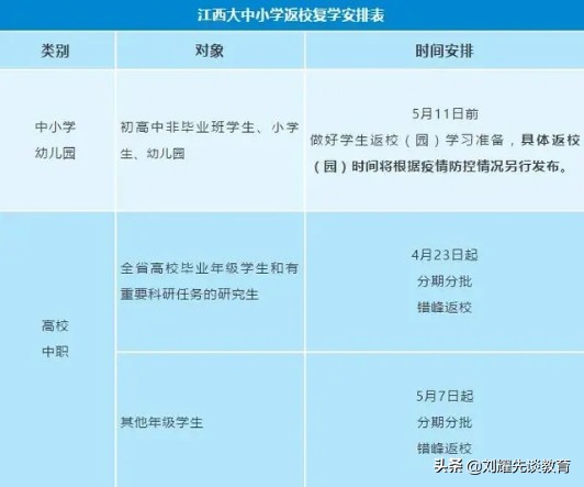 春天去江西旅游有可能看见_春天去江西旅游有可能看见什么景象