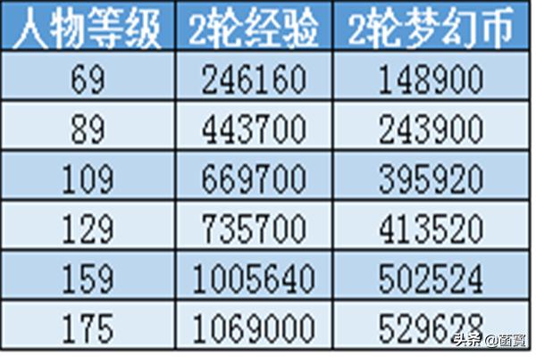 梦幻西游 赚钱_梦幻西游赚钱比较稳定的方法