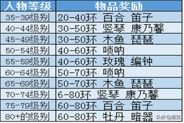 梦幻西游 赚钱_梦幻西游赚钱比较稳定的方法