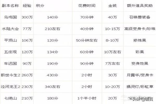 梦幻西游 赚钱_梦幻西游赚钱比较稳定的方法