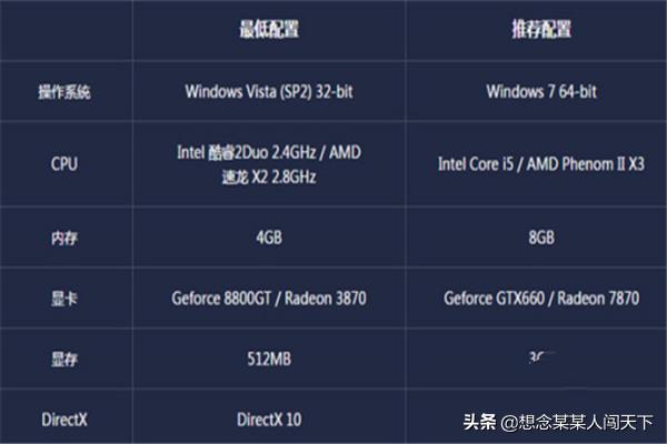 极品飞车online_极品飞车online还能玩吗