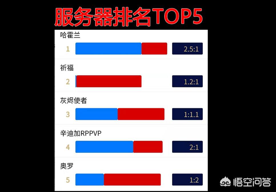 魔兽世界阵营比例_魔兽世界阵营比例查询