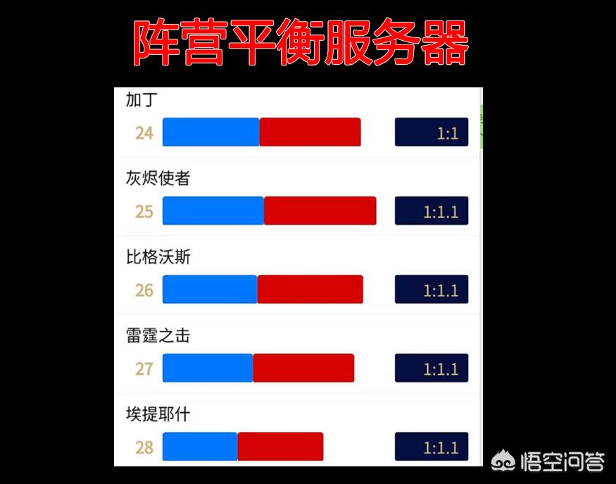 魔兽世界阵营比例_魔兽世界阵营比例查询