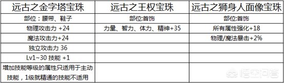 dnf国庆礼包_dnf国庆礼包有什么特色
