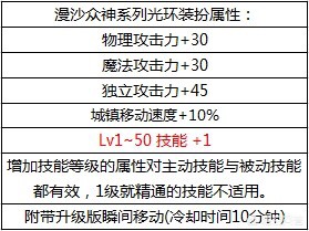 dnf国庆礼包_dnf国庆礼包有什么特色
