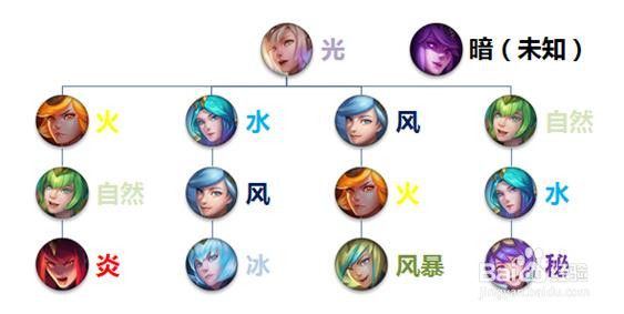 拉克丝终极皮肤_拉克丝终极皮肤进化公式