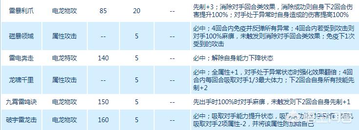 赛尔号雷神之翼_赛尔号雷神之翼腰带怎么获得