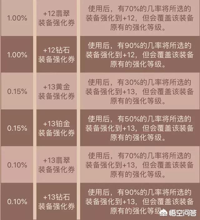 dnf强化卷_dnf强化卷用在胚子上吗