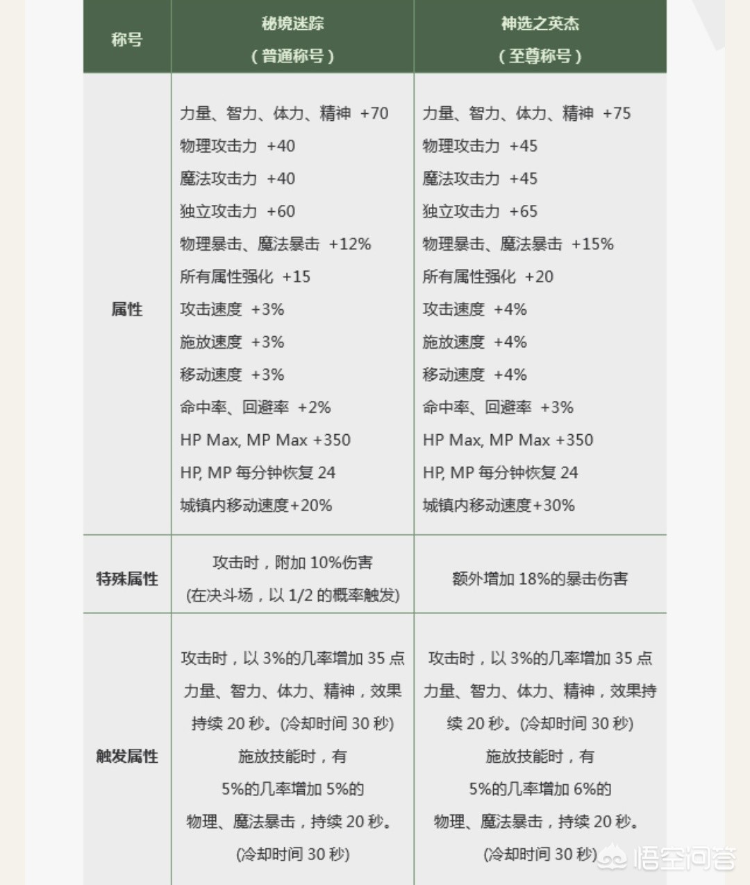 dnf国庆称号_Dnf国庆称号叫什么