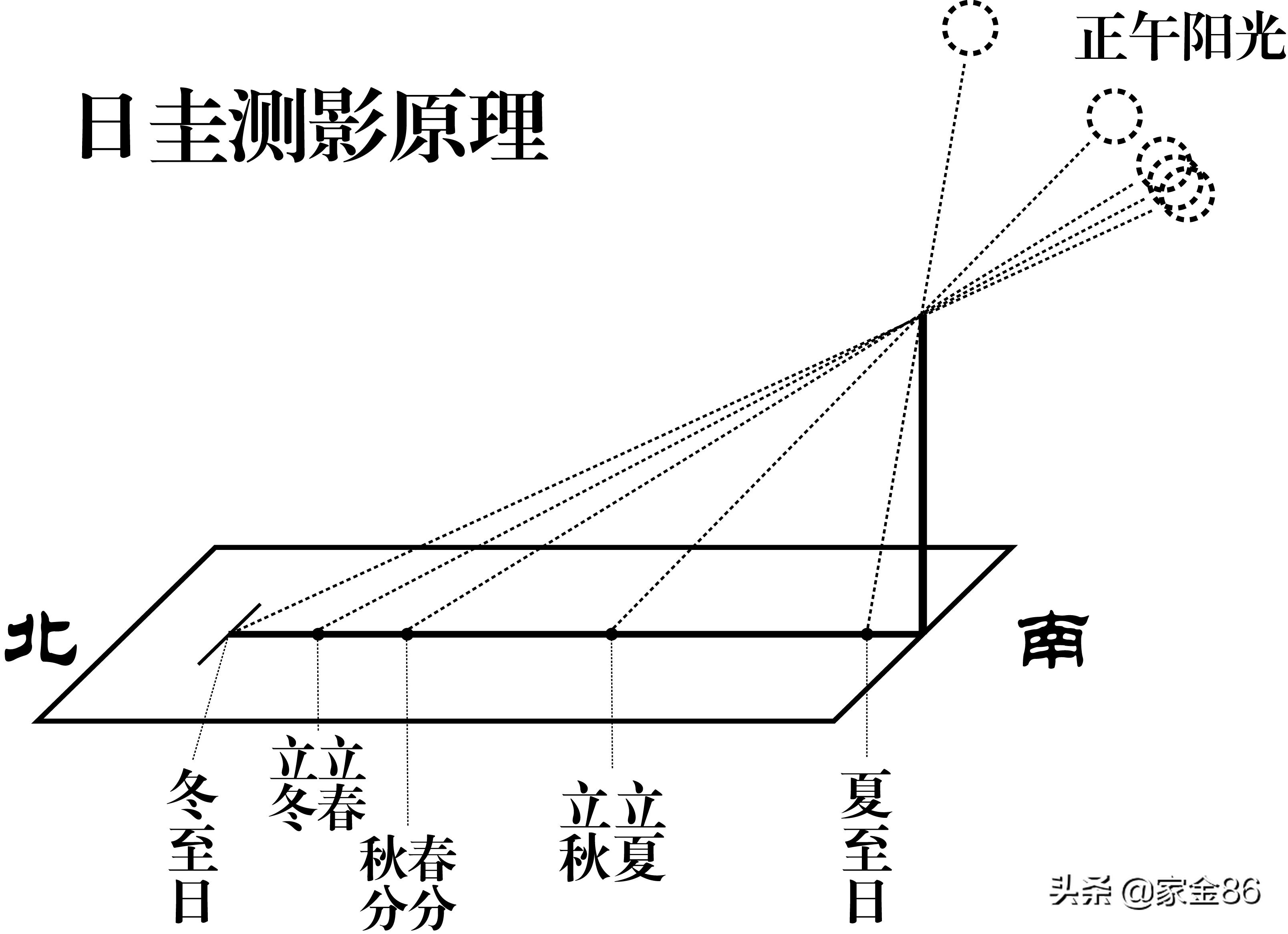 哪个节日是真实存在的_哪个节日是真实存在的呢