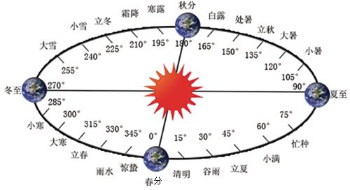 哪个节日是真实存在的_哪个节日是真实存在的呢