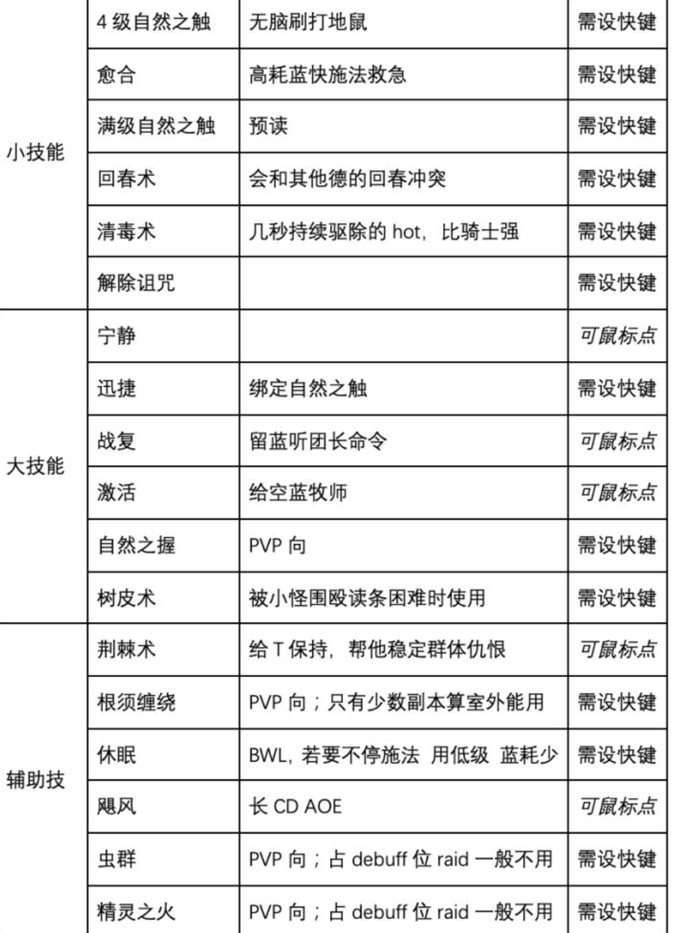 魔兽世界猫德天赋_魔兽世界猫德天赋加点