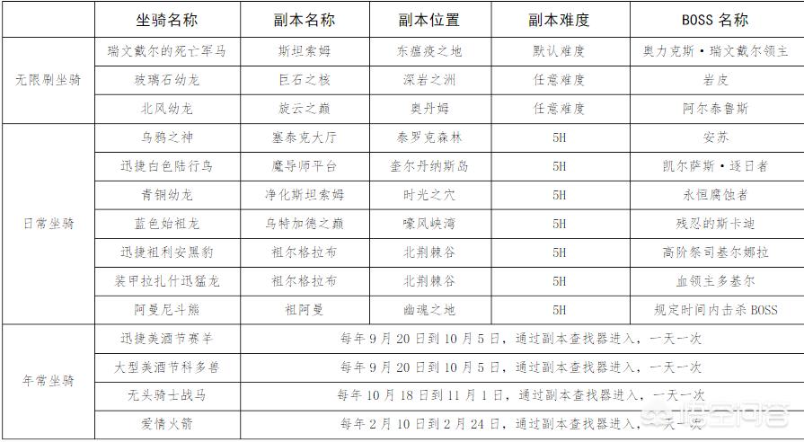 魔兽世界单刷坐骑_