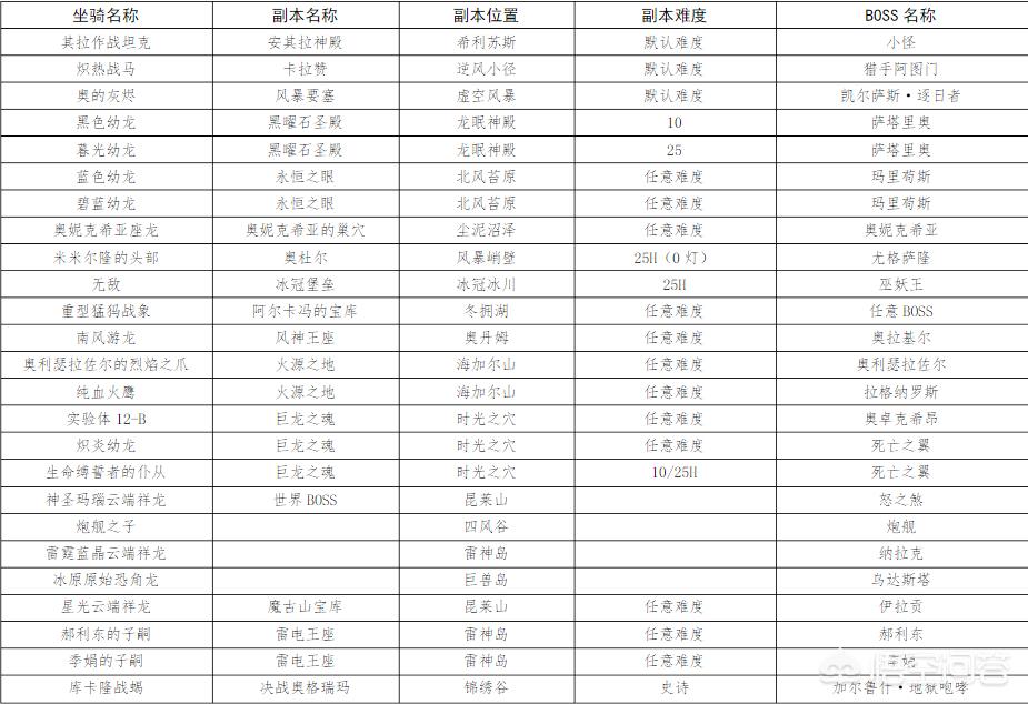 魔兽世界单刷坐骑_