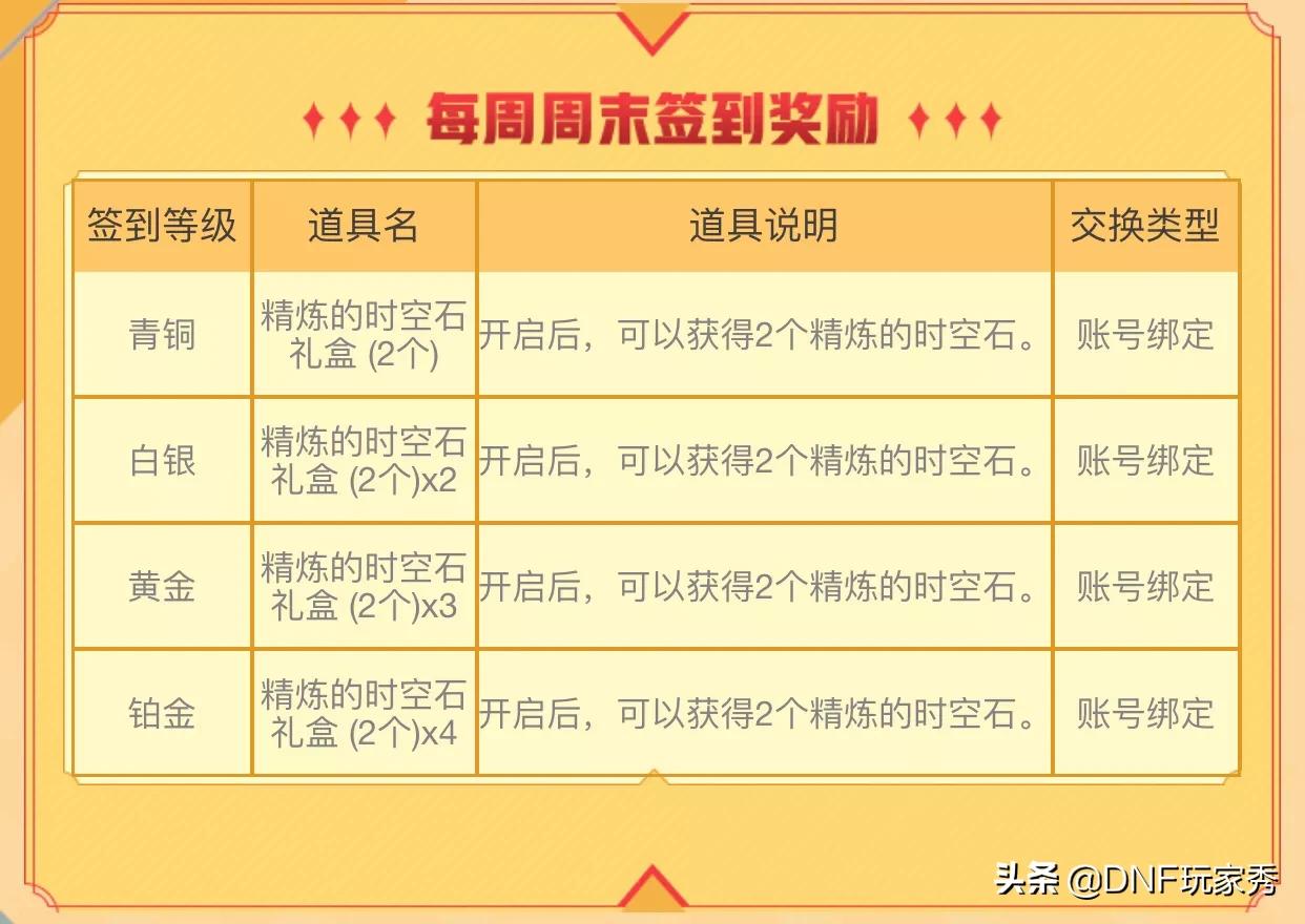 dnf官网活动_dnf官网活动中心