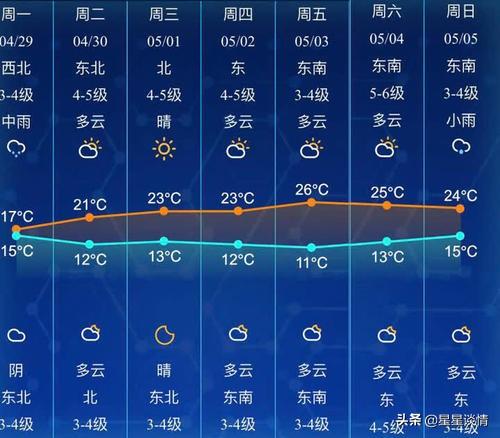天气预报软件_天气预报软件哪个最准确