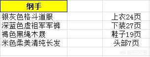 dnf男格斗时装_dnf男格斗时装搭配