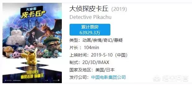 魔兽票房_魔兽票房统计全球
