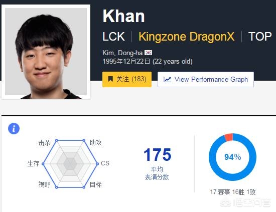 上单KHAN百度百科_上单kiin