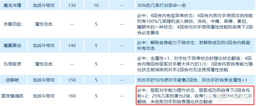 赛尔号龙系_赛尔号龙系克制关系