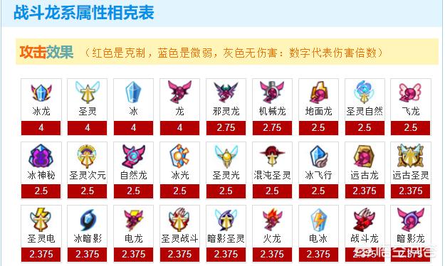 赛尔号龙系_赛尔号龙系克制关系