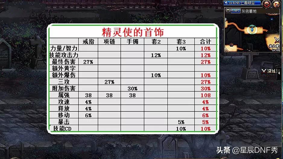 dnf100级大自然的呼吸套装属性_dnf大自然的呼吸套装强度