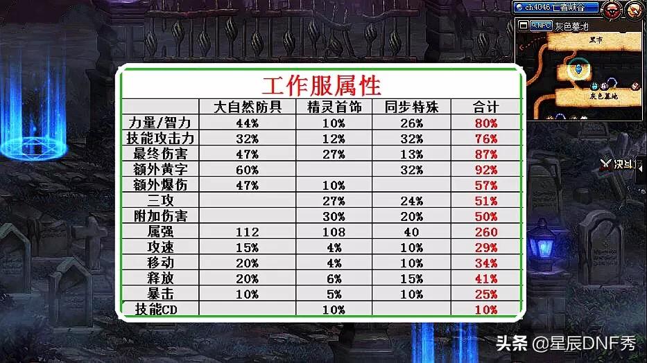 dnf100级大自然的呼吸套装属性_dnf大自然的呼吸套装强度