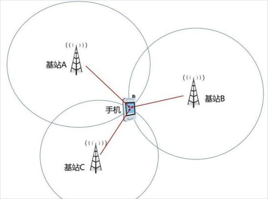 通信大数据行程卡二维码图片_通信大数据行程卡二维码高清图片