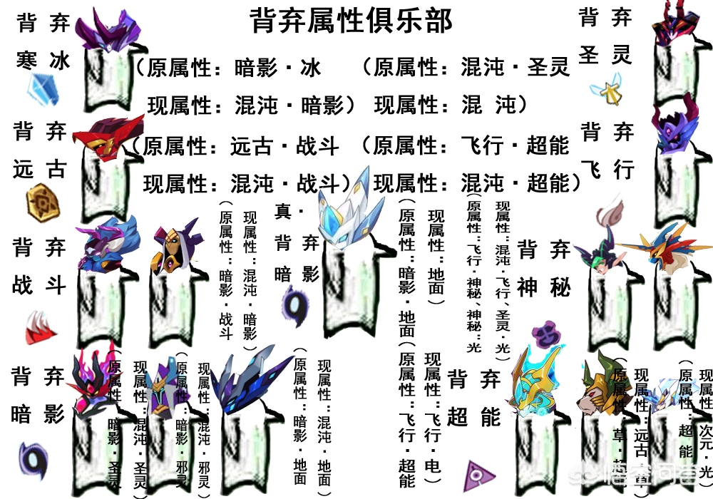 赛尔号该隐超进化_赛尔号该隐超进化形态