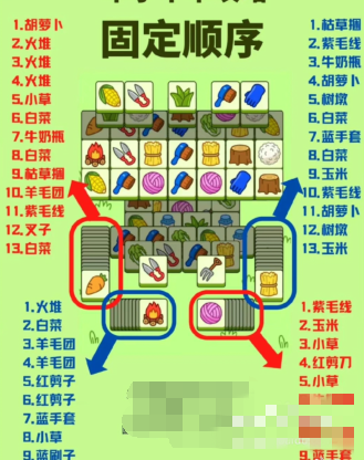 羊了个羊攻略_羊了个羊攻略第二关图解