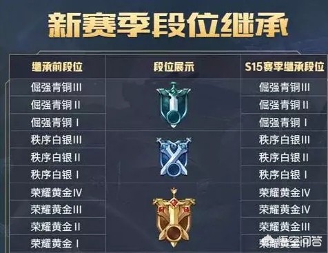 王者荣耀s15赛季什么时候开始_王者荣耀s15赛季什么时候开始的