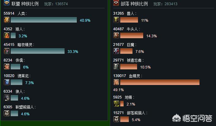 魔兽血精灵_魔兽血精灵王子