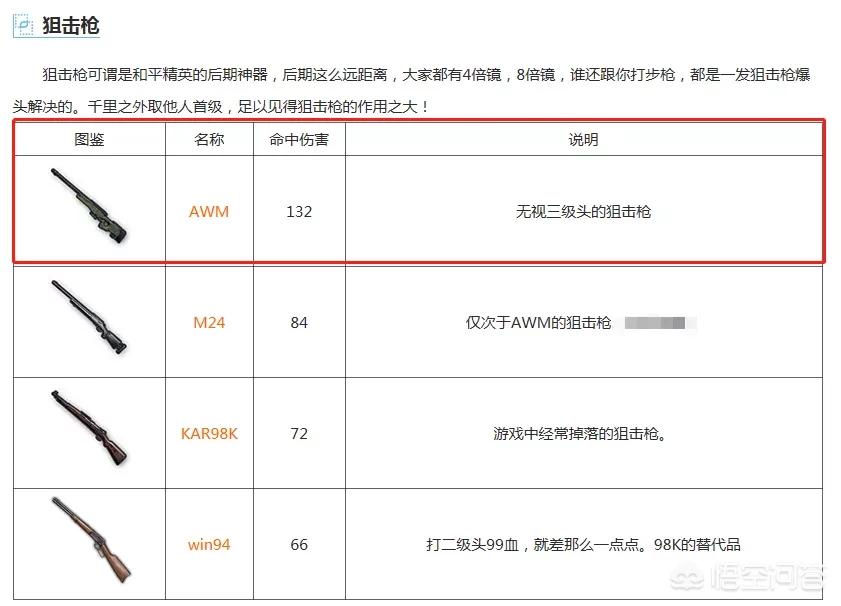 和平精英武器排名_和平精英武器排名前十