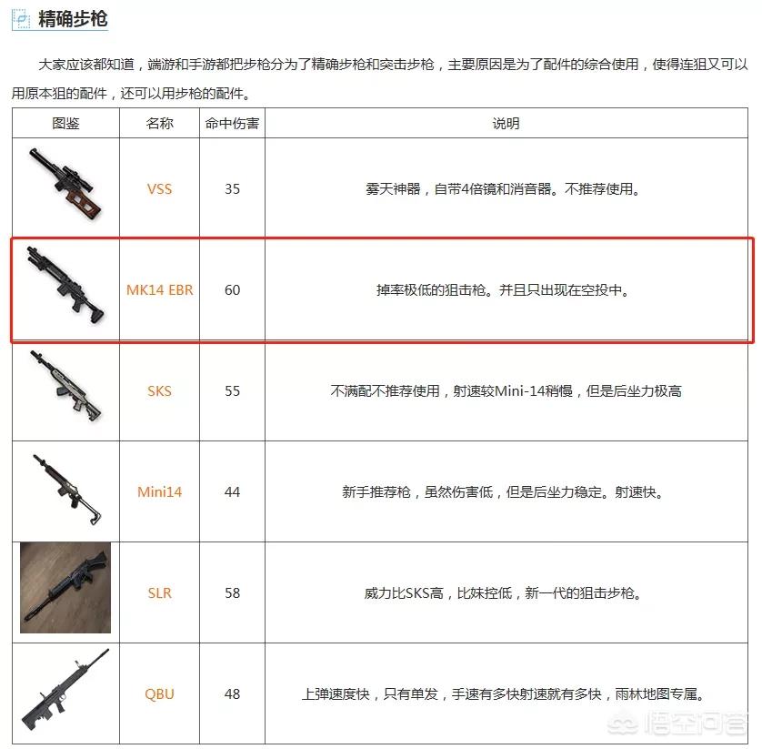 和平精英武器排名_和平精英武器排名前十