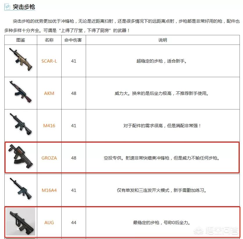 和平精英武器排名_和平精英武器排名前十