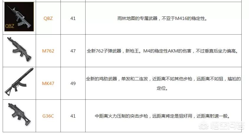 和平精英武器排名_和平精英武器排名前十