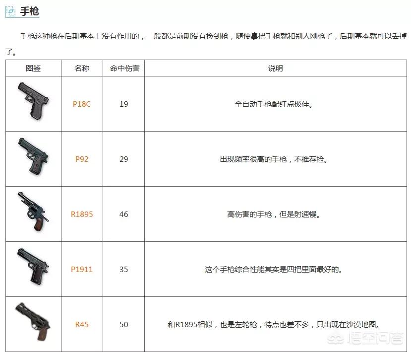 和平精英武器排名_和平精英武器排名前十