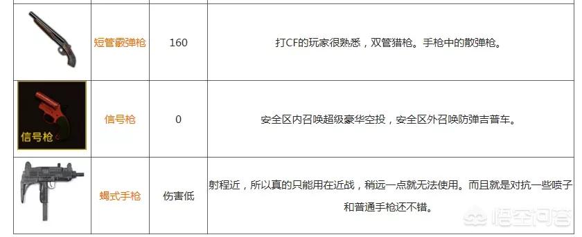 和平精英武器排名_和平精英武器排名前十
