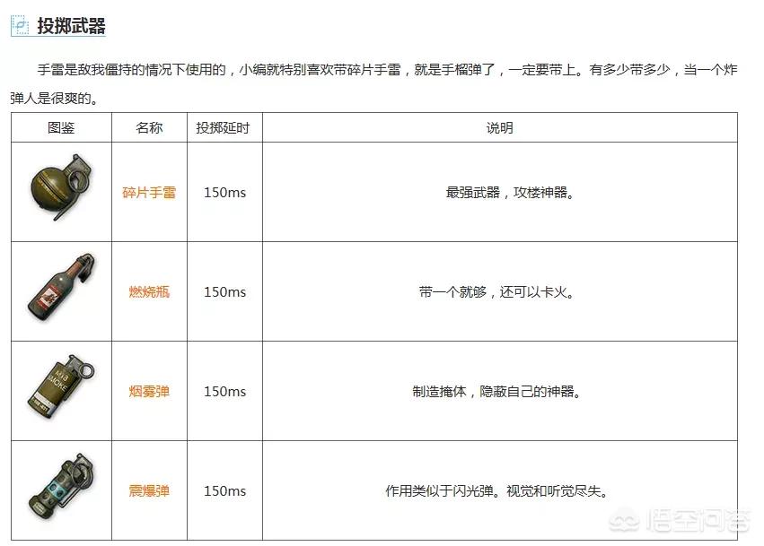 和平精英武器排名_和平精英武器排名前十