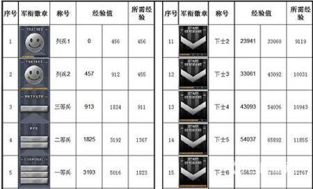 cf军衔等级图片_cf军衔等级图片大全