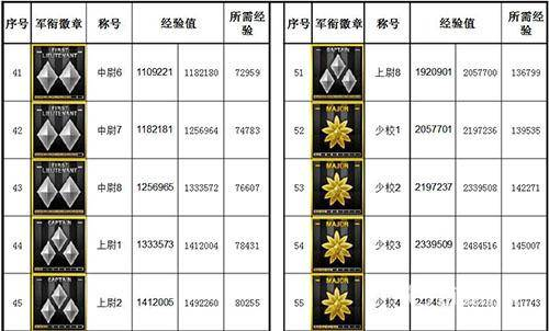 cf军衔等级图片_cf军衔等级图片大全