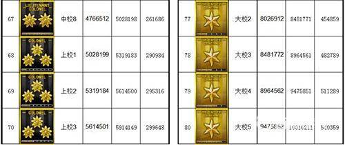 cf军衔等级图片_cf军衔等级图片大全