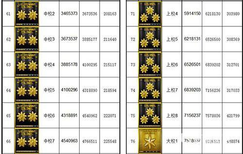 cf军衔等级图片_cf军衔等级图片大全