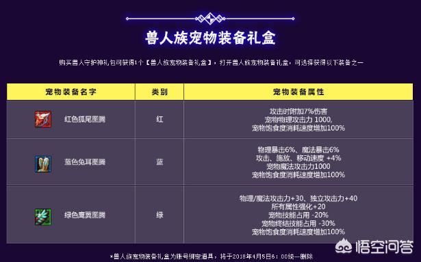dnf宠物大全_dnf宠物大全图鉴