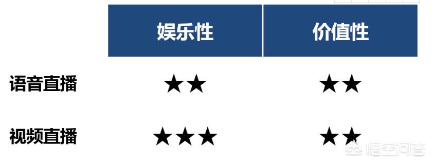 网络视频直播平台_网络视频直播平台有哪些