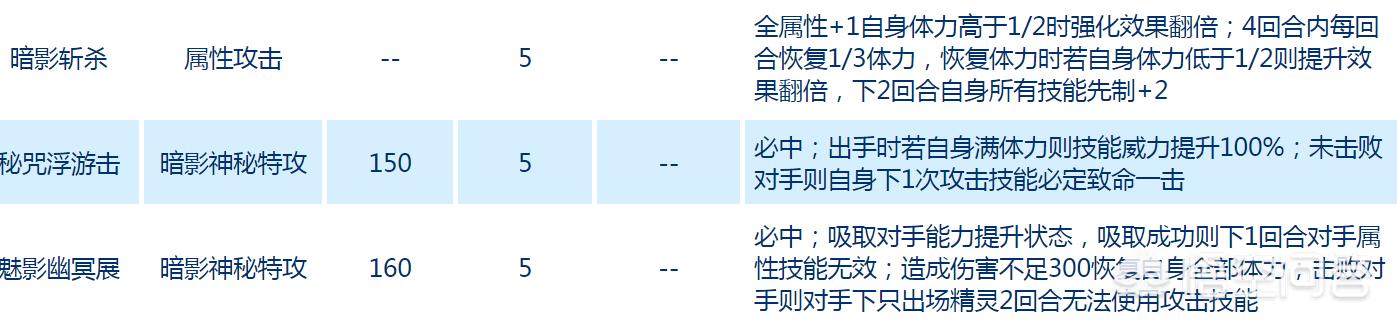 赛尔号精灵扭蛋机在哪_赛尔号精灵扭蛋机在哪获得