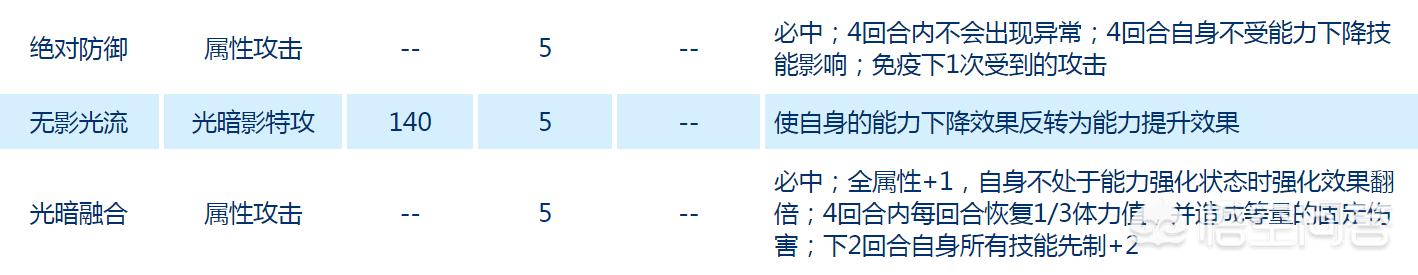 赛尔号精灵扭蛋机在哪_赛尔号精灵扭蛋机在哪获得