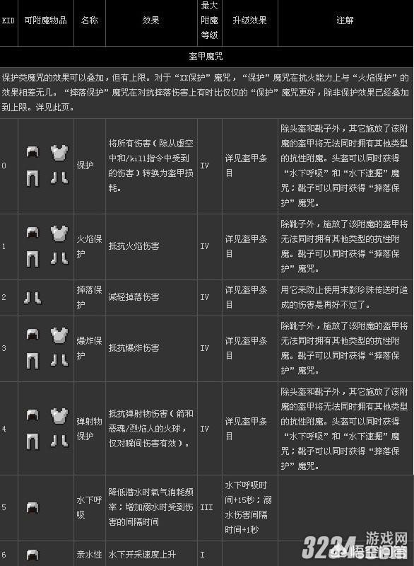 我的世界怎么附魔_我的世界怎么附魔武器