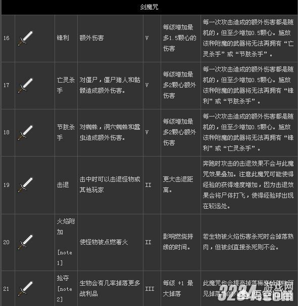 我的世界怎么附魔_我的世界怎么附魔武器
